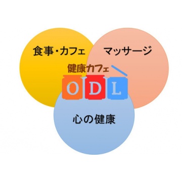 健康カフェODL紹介画像